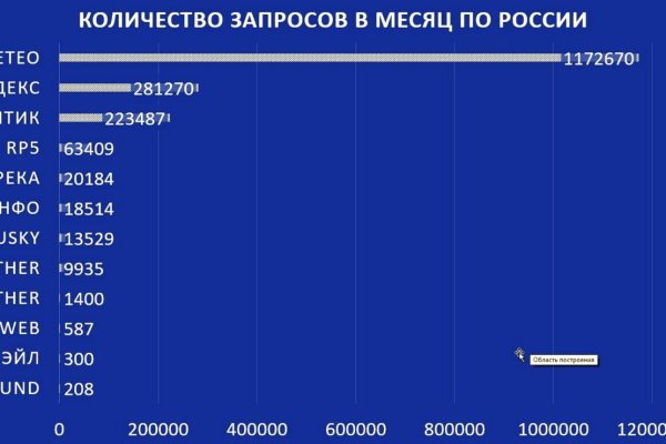 Ссылки на кракен маркетплейс