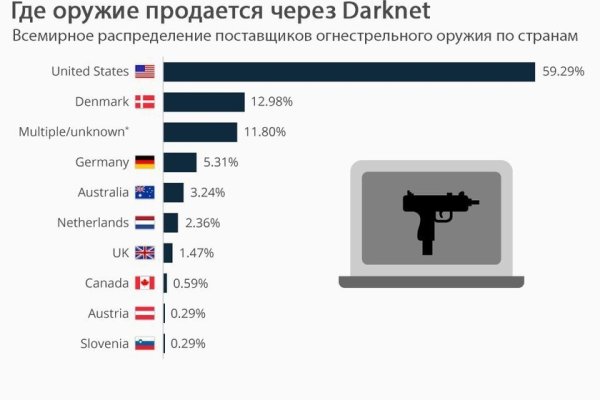 Кракен сайт ссылка kraken clear com