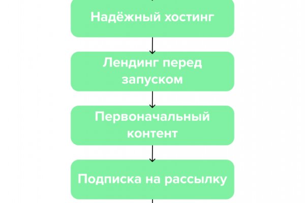 Кракен kr2connect co