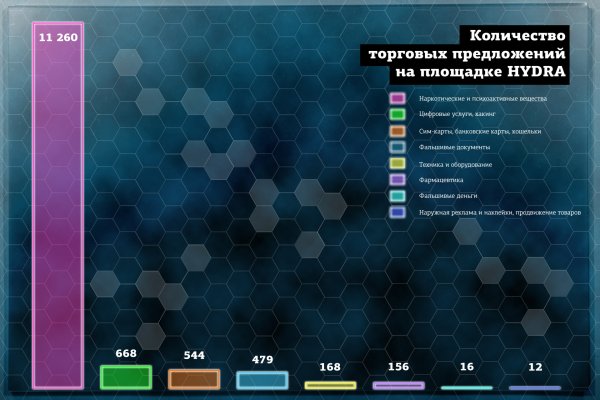 Зайти на кракен рабочее зеркало