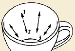 Гадание на кофейной гуще — как проводить, значение увиденных символов